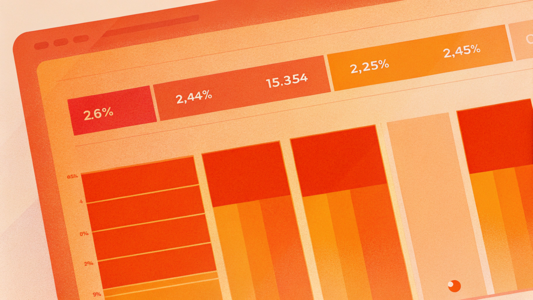 Мониторинг p95/p99 и потребления памяти воркерами PHP при сравнении режимов