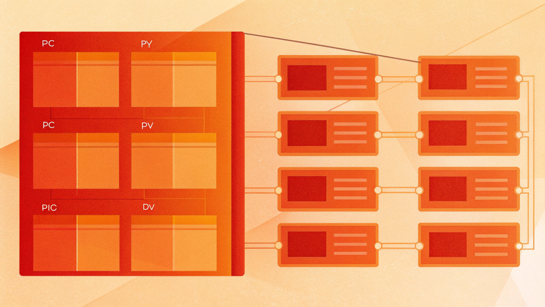 Схема цепочки StorageClass → PV → PVC и dynamic provisioning через CSI