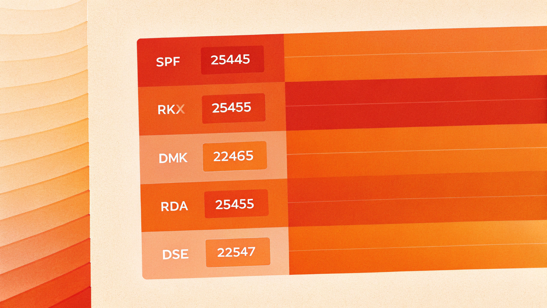 Фрагмент DNS-зоны с TXT-записями SPF, DKIM и DMARC для домена
