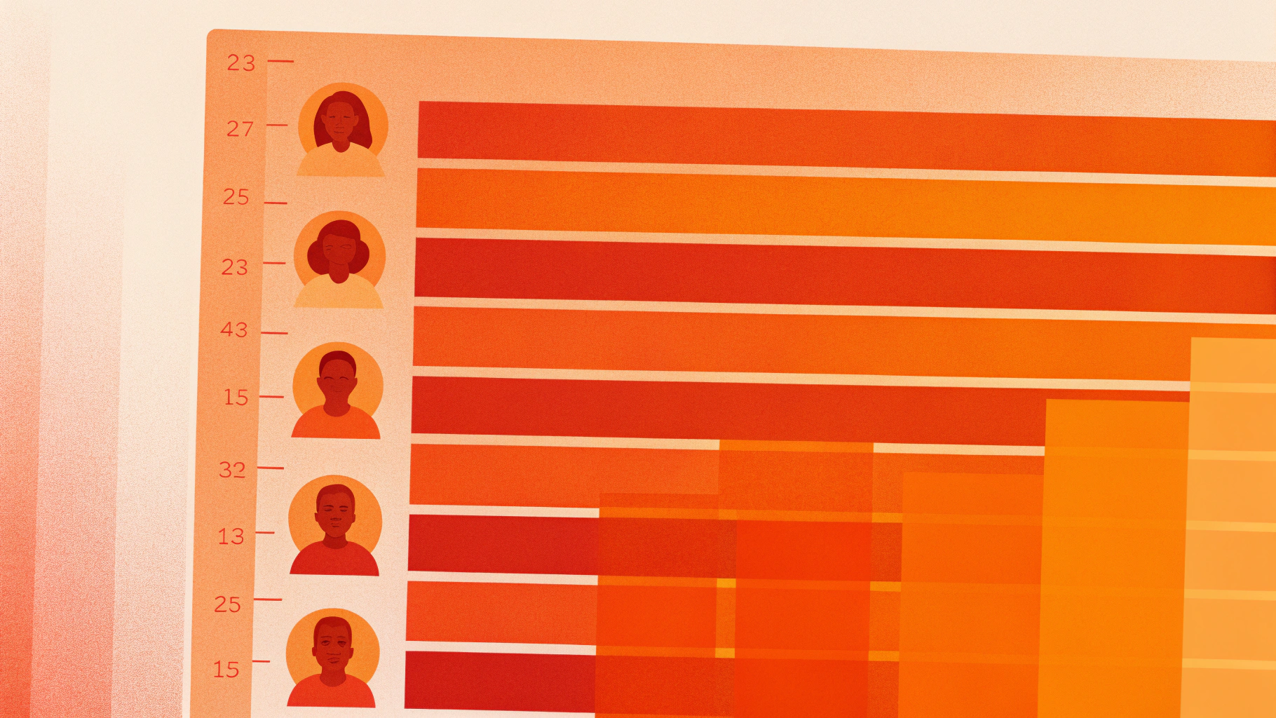 График перцентилей задержки и QPS с точкой насыщения