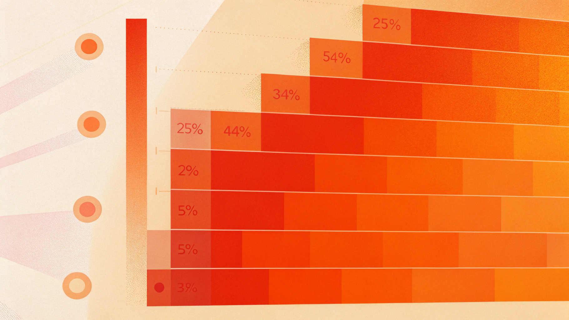 График: p95 латентность с Thread Pool и без него под ростом конкуренции